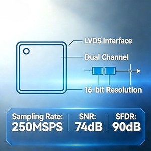 Laboratuvar Sınıfı Yarı İletken ADC Entegre Devre Düşük Gürültülü Çift Kanallı Laboratuvar Test Ölçüm Ekipmanı - Product Image 5