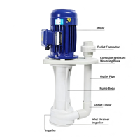 Pompe verticale industrielle à entraînement magnétique pour eau acide, alcaline et chimique marine, 22 kW, 7,5 CV, haute pression