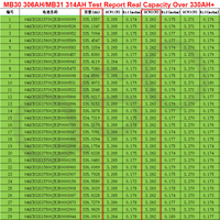Celda de Batería Lifepo4 QSO DDP MB31 314AH 304Ah Lf LFP 314A 304 340 314 628 Ah a 340Ah Lifpo4 MB56 628Ah Zelle Lf314 320Ah