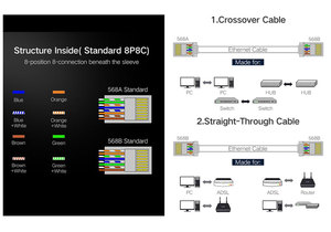 Korumalı Geçişli STP FTP RJ45 Konnektör Cat7 <span class=keywords><strong>Cat</strong></span> 7 Ethernet Kablo Fişi 8P8C Ağ Modüler Konnektörü - Product Image 4