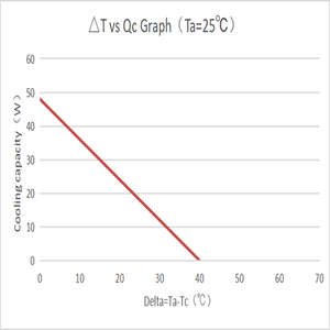 Hign chất lượng Tủ lạnh nhỏ với nước quả nhiệt điện nước mát Peltier mô-đun Kit - Product Image 4