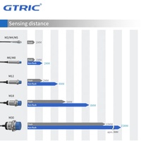 Capteur de proximité GTRIC série M12, distance de détection 2 mm ou 4 mm, DC 10-36V, PNP NPN, capteur de proximité inductif intelligent en métal