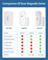 AW201 Tuya alarme intelligente capteur WiFi système de sécurité à domicile détecteur de porte ouverte/fermée application Mobile Notification à distance Compatible