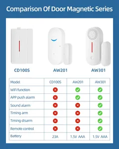 AW201 Tuya báo động thông minh Wifi cảm biến an ninh nhà hệ thống cửa mở/đóng Detector ứng dụng di động thông báo từ xa tương thích - Product Image 2