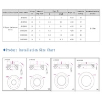 Anneau lumineux LED pour vision industrielle à angle bas de 45 degrés, diamètre 120/68 mm