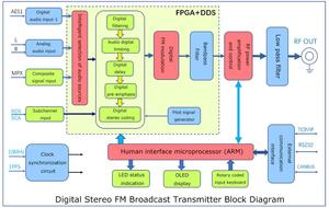 1000 Wát FM <span class=keywords><strong>Radio</strong></span> <span class=keywords><strong>Transmitter</strong></span> Kích Thước Nhỏ - Product Image 3