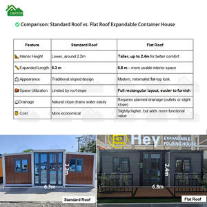 บ้านคอนเทนเนอร์เหล็กสองชั้น ทนทาน พร้อมบันไดพับได้ ระเบียง ขนาด 40 ฟุต 2 ชั้น สำหรับอยู่อาศัยในเมืองและสำนักงาน - Product Image 6