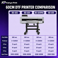 Printer DTF 302B 2*i3200A1 420mm Ukuran A2 12sqm/jam CMYKW All in One untuk Produksi Massal Kaos dan Hoodie