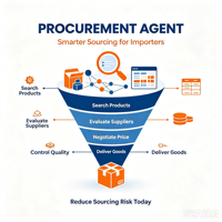 1688 Xianyu Weidian Pinduoduo Taobao Dropshipping Consolidation Dewu Yiwu Marketing Guangzhou Chine en ligne