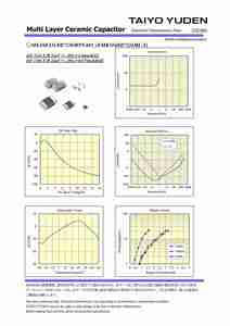 1206/3216 <b>Ceramic</b> <b>Capacitors</b> MSASE31LBB7226MTNA01/EMK316BB7226ML-T Product Line - Product Image 4