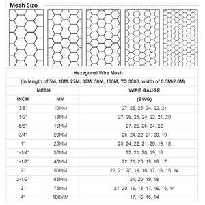 Malla de Alambre Hexagonal Galvanizada para Gallinero, Rollos de Malla de Alambre de Doble Torsión, Valla de Alambre Hexagonal para Gallinero - Product Image 5