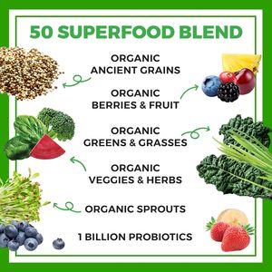 Probióticos Personalizados <span class=keywords><strong>Greens</strong></span> Probiotics en Polvo para la Salud Digestiva, Refuerzo Inmunológico, Suplemento de Probióticos, Potencia de Probióticos Personalizados <span class=keywords><strong>Greens</strong></span> - Product Image 5