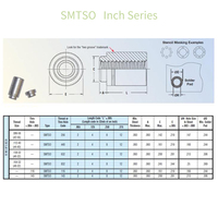 Fixations de montage en Surface Non Standard à courant élevé, entretoise PCB avec écrou SMT de soudure de bobine