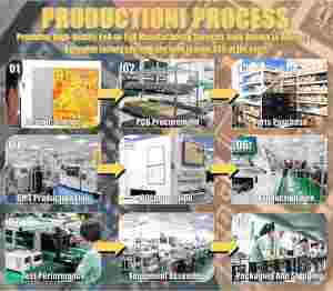 Servicio de Fabricación de PCBA para Exprimidores Inteligentes, Control de PCB Silencioso y de Bajo Ruido, ODM para Electrodomésticos de Extracción Silenciosa para Cocinas Modernas - Product Image 5