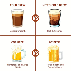 CGA580 Dual Gauge Nitrogen Regulator bir tong sistem dengan 0-100 PSI tekanan 5/16 "& 1/4" outlet untuk Draft bir, Homebrew - Product Image 6