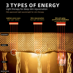 Machine de thérapie par la lumière rouge infrarouge du visage US Face Neck Firming Device Skin Resserrement Chiropractor Activator Ring <span class=keywords><strong>Dinger</strong></span> - Product Image 5