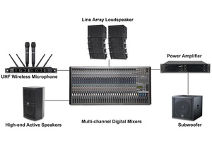 Subwoofer passif professionnel de <span class=keywords><strong>18</strong></span> pouces à phase frontale pour scène, concerts en direct, clubs et systèmes de sonorisation extérieurs - Product Image 6
