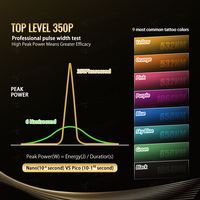 PICOPEAK 510K, certifié CE médical, 350PS Picolaser, machine laser picoseconde à longueur d'onde 1064nm 532nm pour l'élimination des tatouages