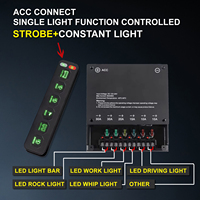 Panel Saklar LED Mobil 4/6 Gang 12v OPOO Nirkabel 2024 Baru dengan Fungsi Strobo Berkedip IP65 Tahan Air 80A