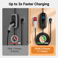 Pengisi Daya EV Portabel 11kW dengan Tipe 2, Colokan CEE 32A, Plug & Play, IP55/IP65, ABS V0, Bersertifikasi CE/TUV Pengisi Daya Mobil EV Portabel