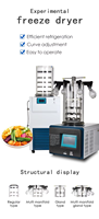 Vacuümdroger Machine Kleine Mini Groot Laboratorium Experimentele Voedsel Vloeibare Vriesdroogapparatuur ZLGJ-10