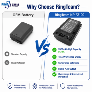 Batterie de remplacement rechargeable au lithium-ion 2600 mAh OEM/RingTeam NP-FZ100 pour appareils photo Sony A9 A7RIII A7III A7C RX10V (vente en gros) - Product Image 2
