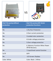 Diskon besar Harga pelindung pompa air elektronik pengatur pompa air tenaga surya
