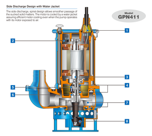 GPN411 Series <b>Submersible</b> Ultra-High Output Slurry <b>Pumps</b> Six-Pole with High-Chromium Cast Iron Agitators - Product Image 3