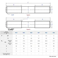 8.8 Grade High Strength Anodized Finish Double-end Screw Rod Fine Thread Right/Left Hand Bolt Stud Lengthened Screw China bolts