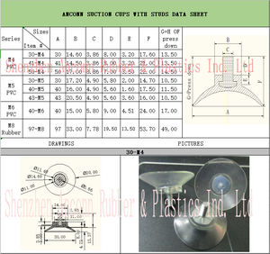 Hochleistungs-PVC-NBR-EPDM-Gummi materialien Langlebiger M4-Bolzen-Saugnapf mit doppelter Verriegelung Industrielle Verwendung für flache/runde Glas tische - Product Image 2