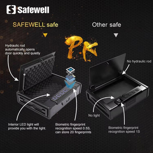 Cassaforte <span class=keywords><strong>per</strong></span> Armi Safewell ad Alta <span class=keywords><strong>Sicurezza</strong></span> con Impronta Digitale Biometrica e Serratura a Chiave, Ignifuga, Accesso Rapido <span class=keywords><strong>per</strong></span> la <span class=keywords><strong>Sicurezza</strong></span> dei Bambini - Product Image 6