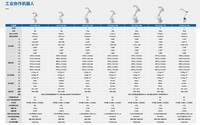 Bras cobotique 6 axes sans programmation, guidage intuitif par la main pour le soudage, le chargement et le déchargement