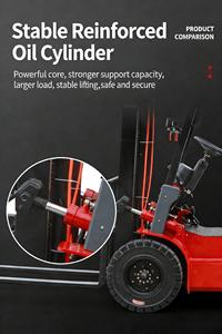 1 <strong>Ton</strong> <strong>2</strong> <strong>Ton</strong> 3 <strong>Ton</strong> 3.5 <strong>Ton</strong> 4 <strong>Ton</strong> Portable <strong>Forklift</strong> Electric Hydraulic Lifter <strong>Forklifts</strong> Truck Mini Electric <strong>Forklift</strong> - Product Image 2