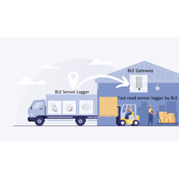 Enregistreur de données industriel IoT KKM K4PT, petit capteur de température intelligent sans fil, enregistreur de données de température