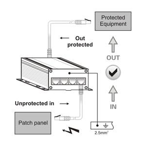 एसपीडी कारखाना टेलीबाहान 48v 34v 57v 4 पोर्ट 10ka Cat6 नेटवर्क वृद्धि सुरक्षात्मक उपकरण ईथरनेट सर्ज गिगाबिट पोए rj45 - Product Image 6