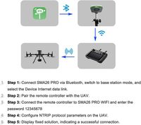 Sistem Survei RTK Penerima GNSS SMA26 Pro, Terhubung dengan UAV/Drones, Dapat Diatur Sebagai Stasiun Basis Jaringan CORS, 32GB, 10000mAh
