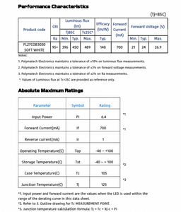 Polymatech Serie COB Estándar FL27COB3030 Blanco Cálido 95+ CRI LED Luminaria Comercial y de Oficina que Ofrece Iluminación Superior - Product Image 5