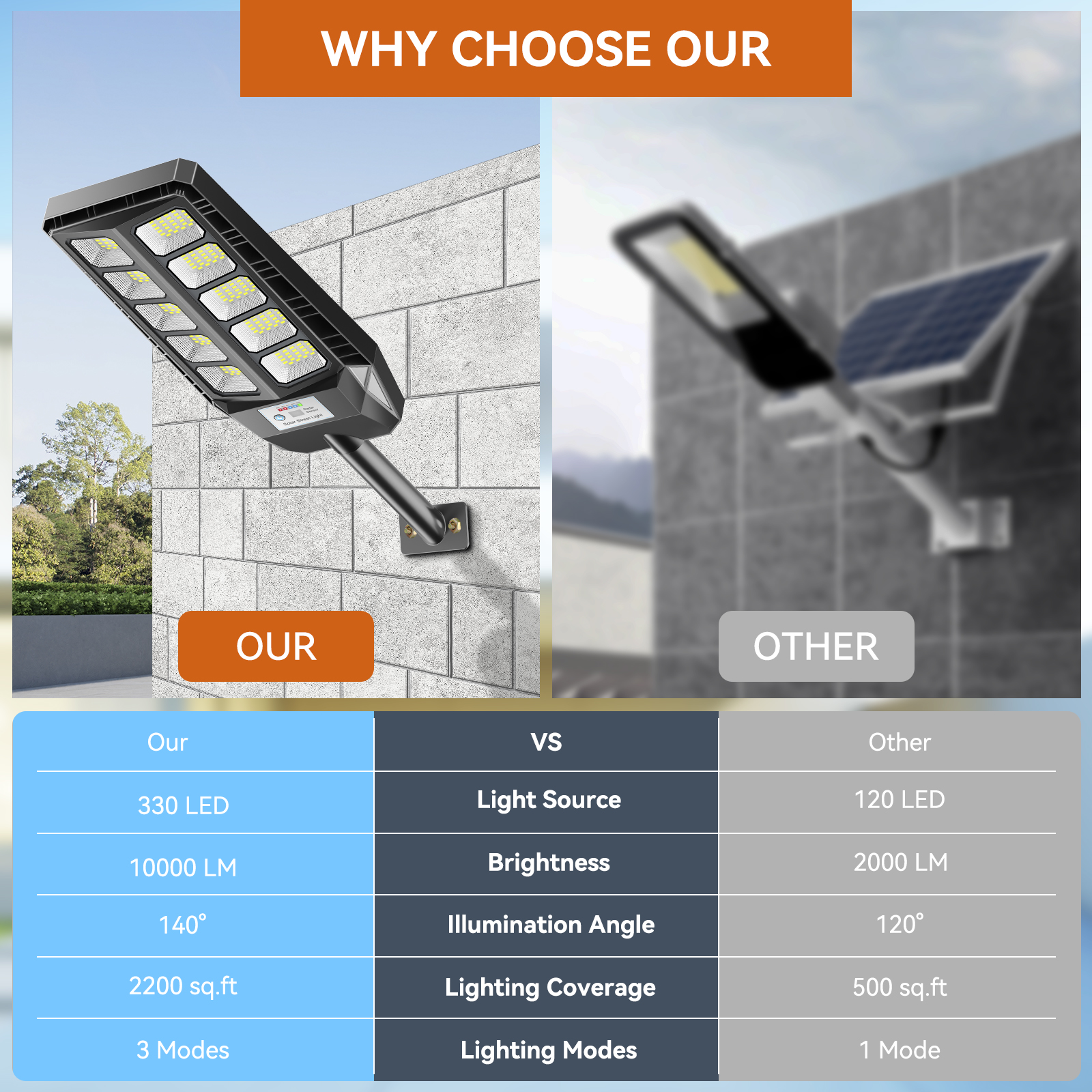 Hykente TW001 US Local Stock Solar Street Light - 330LED, IP65, 3-Year Warranty