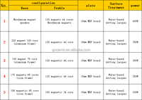 Gooermi S12M Haut-parleur passif à 2 canaux de 12 pouces 8 ohms à aimant néodyme avec contour métallique - Utilisation professionnelle sur scène PA/FOH Durable