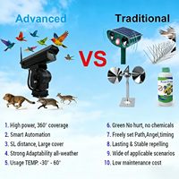 360 °   Répulsif à oiseaux automatique à lumière laser AI, IP65, contrôle intelligent par application, laser programmable