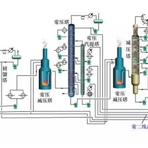 Haute efficacité 30-500 tonnes distillation continue automatique du pétrole brut diesel base d'huile avec système de contrôle automatique DCS