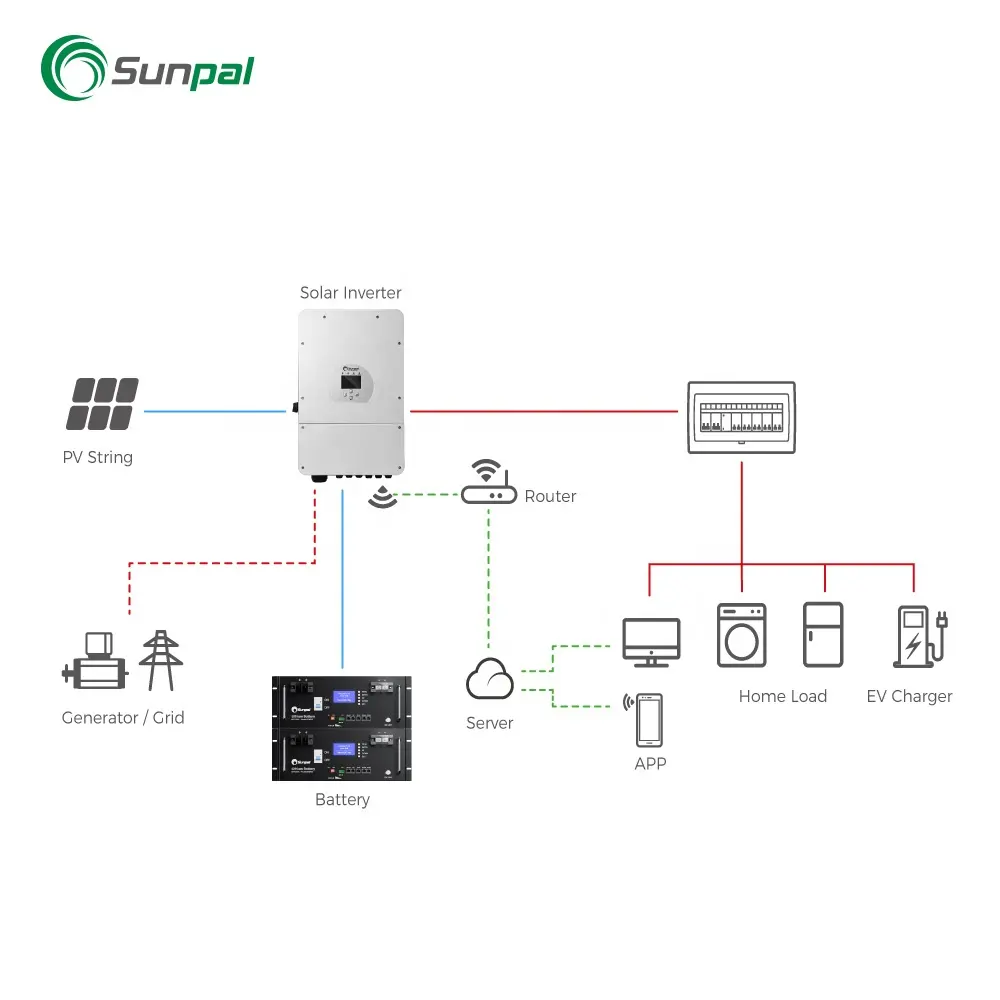 Sunpal 10 Years Warranty Lithium Ion Battery Pack 48V 200Ah Wholesale Solar Battery System Pack