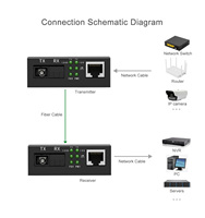 Ücretsiz OEM Logo fabrika fiyat 1000Mbps yüksek hızlı ağ Gigabit Ethernet Fiber SFP Fiber optik ortam dönüştürücü