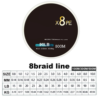 Fil de pêche tressé OEM 100M/300M/500M, 8LB-100LB, résistant, 4/8 brins, multifilament PE pour la pêche en eau douce et en eau salée