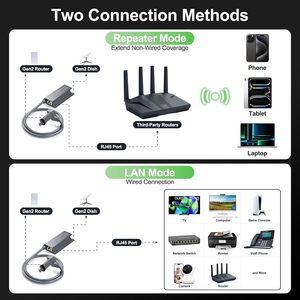 Комплект Powerline Ethernet адаптер для Starlink Satellite V2 Gen2 прямоугольная тарелка маршрутизатор Gigabit RJ45 LAN проводной сетевой адаптер - Product Image 5