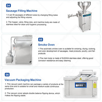 Machine à saucisses pneumatique OCEAN Industrial Sausage Clipper pour ligne de production de saucisses, idéale pour les petites entreprises