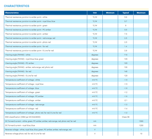 Ban đầu đóng gói crees XPEBAM-L1-0000-00801 3535 SMD High Power <span class=keywords><strong>LED</strong></span> hổ phách 3 Wát 595nm chiếu sáng trong nhà - Product Image 5