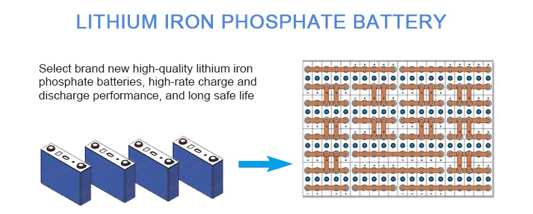 Cranking 3.2V100Ah Lithium Iron Phosphate Batteries For Electric Cars