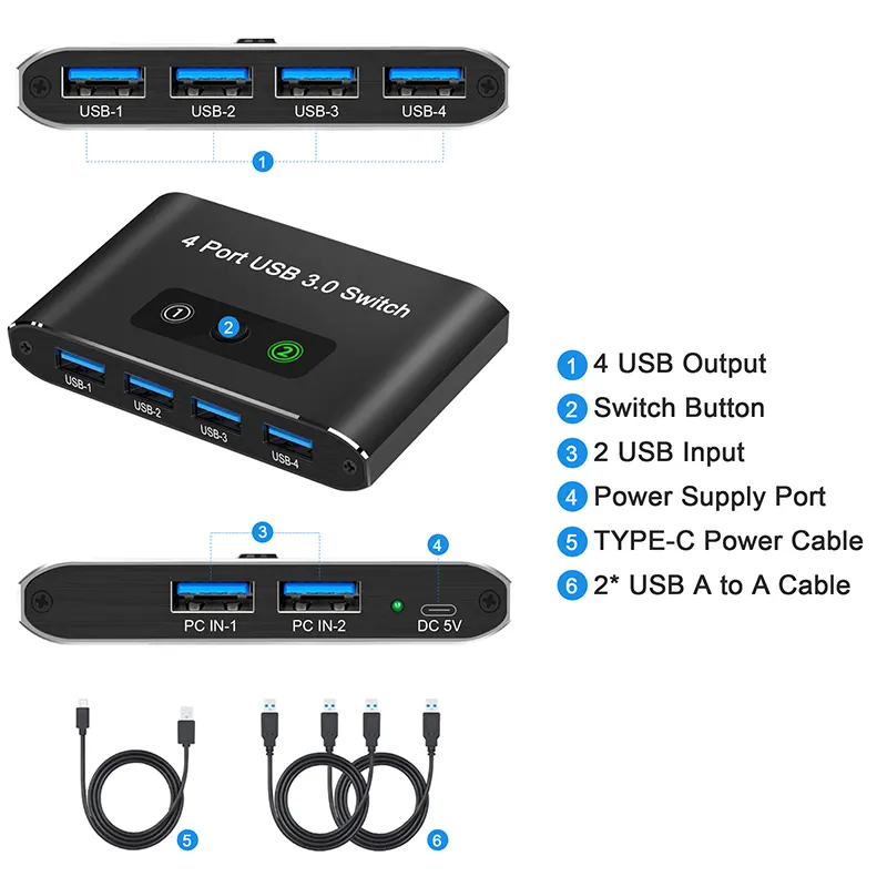 ราคาถูกขายส่ง USB 3.0 ตัวเลือกสวิตช์ HDMI 2 คอมพิวเตอร์แบ่งปัน 4 พอร์ต USB 3.0 HDMI Switcher USB สําหรับ PC แล็ปท็อปคีย์บอร์ดเมาส์