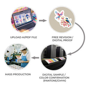 漫画の鳥の壁のステッカー環境に優しいPVC防水ダイカット抗UVコーティングカスタムサイズDIY装飾用耐引き裂き - Product Image 6